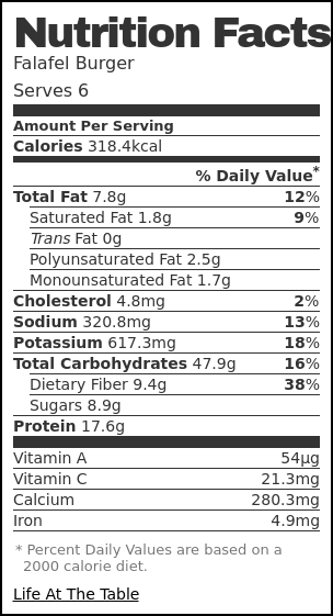 Nutrition label for Falafel Burger Nutrition label for Falafel Burger