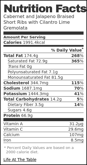 Nutrition label for Cabernet and Jalapeno Braised Short Ribs with Cilantro Lime Gremolata Nutrition label for Cabernet and Jalapeno Braised Short Ribs with Cilantro Lime Gremolata