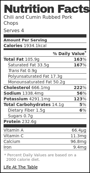 Nutrition label for Chili and Cumin Rubbed Pork Chops Nutrition label for Chili and Cumin Rubbed Pork Chops