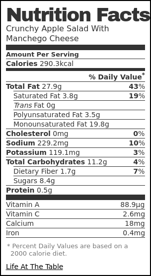 Nutrition label for Crunchy Apple Salad With Manchego Cheese Nutrition label for Crunchy Apple Salad With Manchego Cheese
