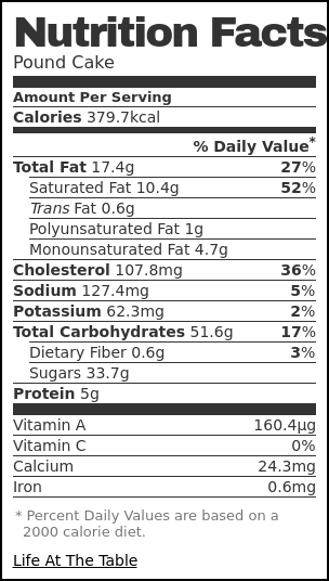 Nutrition label for Pound Cake Nutrition label for Pound Cake