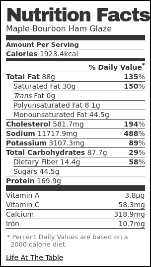 Nutrition label for Maple-Bourbon Ham Glaze Nutrition label for Maple-Bourbon Ham Glaze