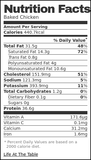 Nutrition label for Baked Chicken Nutrition label for Baked Chicken