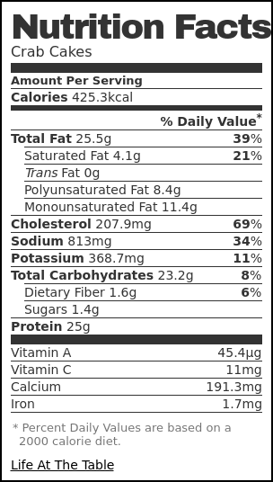 Nutrition label for Crab Cakes Nutrition label for Crab Cakes