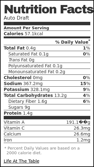 Nutrition label for Chipotle Barbecue Sauce Nutrition label for Chipotle Barbecue Sauce
