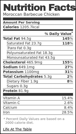 Nutrition label for Moroccan Barbecue Chicken Nutrition label for Moroccan Barbecue Chicken