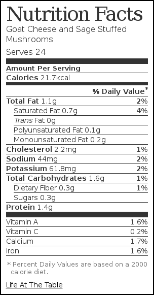 Nutrition label for Goat Cheese and Sage Stuffed Mushrooms Nutrition label for Goat Cheese and Sage Stuffed Mushrooms
