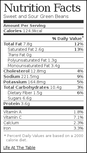 Nutrition label for Sweet and Sour Green Beans Nutrition label for Sweet and Sour Green Beans