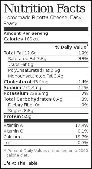 Nutrition label for Homemade Ricotta Cheese: Easy, Peasy Nutrition label for Homemade Ricotta Cheese: Easy, Peasy