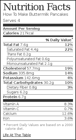 Nutrition label for How To Make Buttermilk Pancakes Nutrition label for How To Make Buttermilk Pancakes